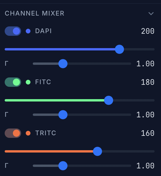 Channel Mixer panel with DAPI, FITC, TRITC sliders